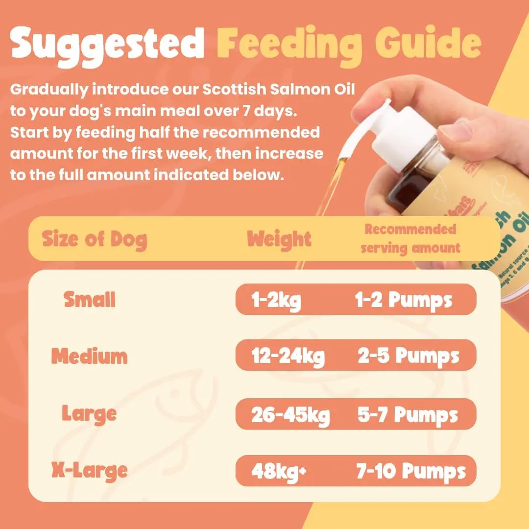 Salmon Oil - Image 5