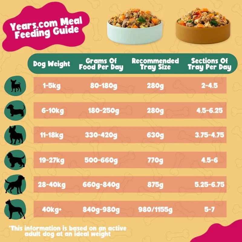 Years Starter Pack |2x Years Adult Dog Fresh Food 280g | Steak & Kidney Mushroom Hotpot & Salmon & Pollock Cauliflower Bake | Fresh Adult Dog Food   | Natural Wholefoods Grain Free - Image 5